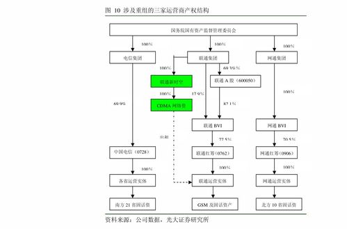 中金公司傳媒互聯(lián)網(wǎng)行業(yè)數(shù)據(jù)月報(bào) 1月手游市場(chǎng)穩(wěn)健增長(zhǎng)，觀影需求逐步恢復(fù)，互聯(lián)網(wǎng)數(shù)據(jù)服務(wù)展現(xiàn)韌性