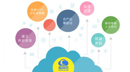 超級(jí)云電商 農(nóng)村電商要實(shí)現(xiàn)精準(zhǔn)扶貧必須解決這些痛點(diǎn)