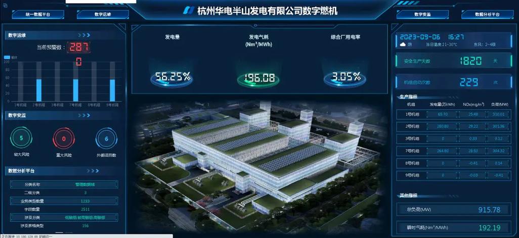 創(chuàng)新領航|鵬銳技術&華電半山電廠入選工信部新一代信息技術(工業(yè)互聯