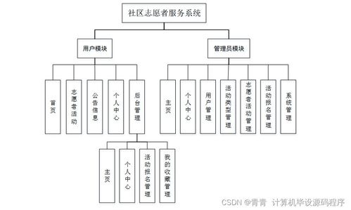 構(gòu)建高效社區(qū)志愿者服務系統(tǒng) 設計、部署與運維