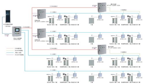 淺談消防產品在市政綜合管廊智能化監控系統的應用與信息系統運行維護服務