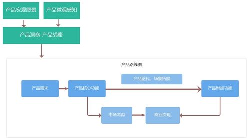 產(chǎn)品治理體系與頂層框架下的信息系統(tǒng)運行維護服務
