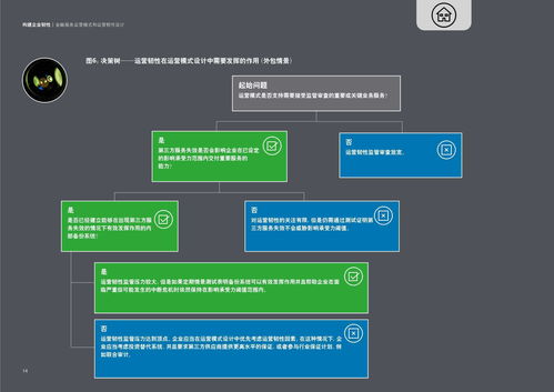 金融服務運營模式與運營韌性設計——構(gòu)建企業(yè)韌性及信息系統(tǒng)運行維護服務