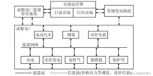 主輔助服務(wù)市場出清模型研究 matlab代碼實現(xiàn)