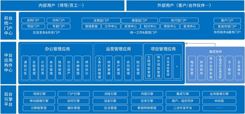 泛微OA系統(tǒng)助力會計事務(wù)所 構(gòu)建高效溝通、協(xié)作與運維一體化的管理方案