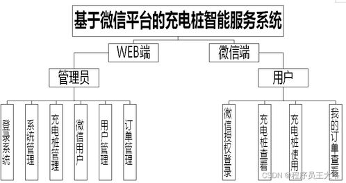 基于微信小程序的充電樁智能服務(wù)系統(tǒng)設(shè)計與實現(xiàn)