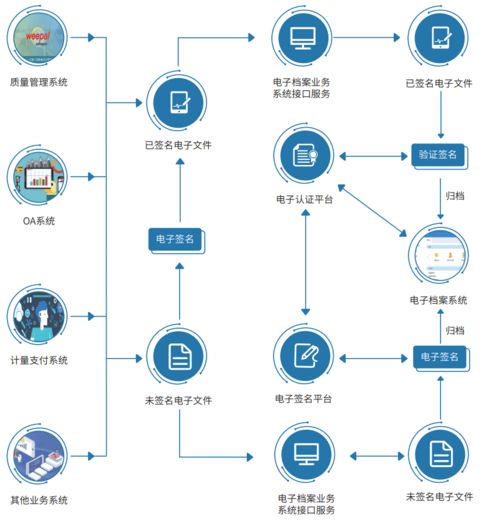 微柏軟件成功中標(biāo)肇明高速公路項目電子檔案管理服務(wù)系統(tǒng)，助力交通基建數(shù)字化轉(zhuǎn)型