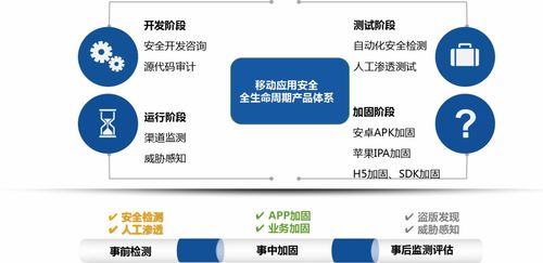 解密“愛加密全生命周期安全服務(wù)體系” 為何信息系統(tǒng)運行維護服務(wù)如此關(guān)鍵？