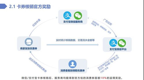 綠信資訊 支付寶微信智慧數字經營服務商盈利點與信息系統運行維護服務深度解析