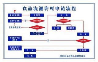 2019年上海市食品經營許可證辦理材料清單及信息系統運行維護服務指南